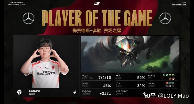 G2鏖战TES，Inspired关键团战开团秒人鏖战多局全球总决赛，锁定晋级资格的简单介绍